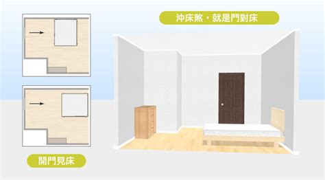 開門見床頭|15個全新臥室床位、家具擺設風水禁忌與破解，附科學解釋與圖文。